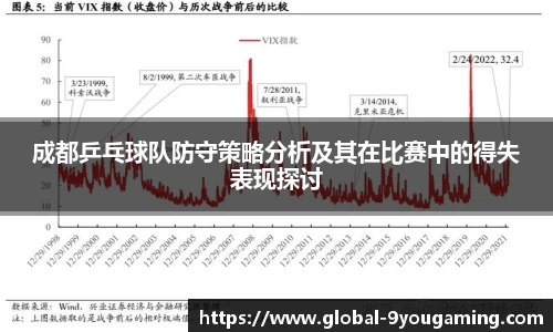 成都乒乓球队防守策略分析及其在比赛中的得失表现探讨